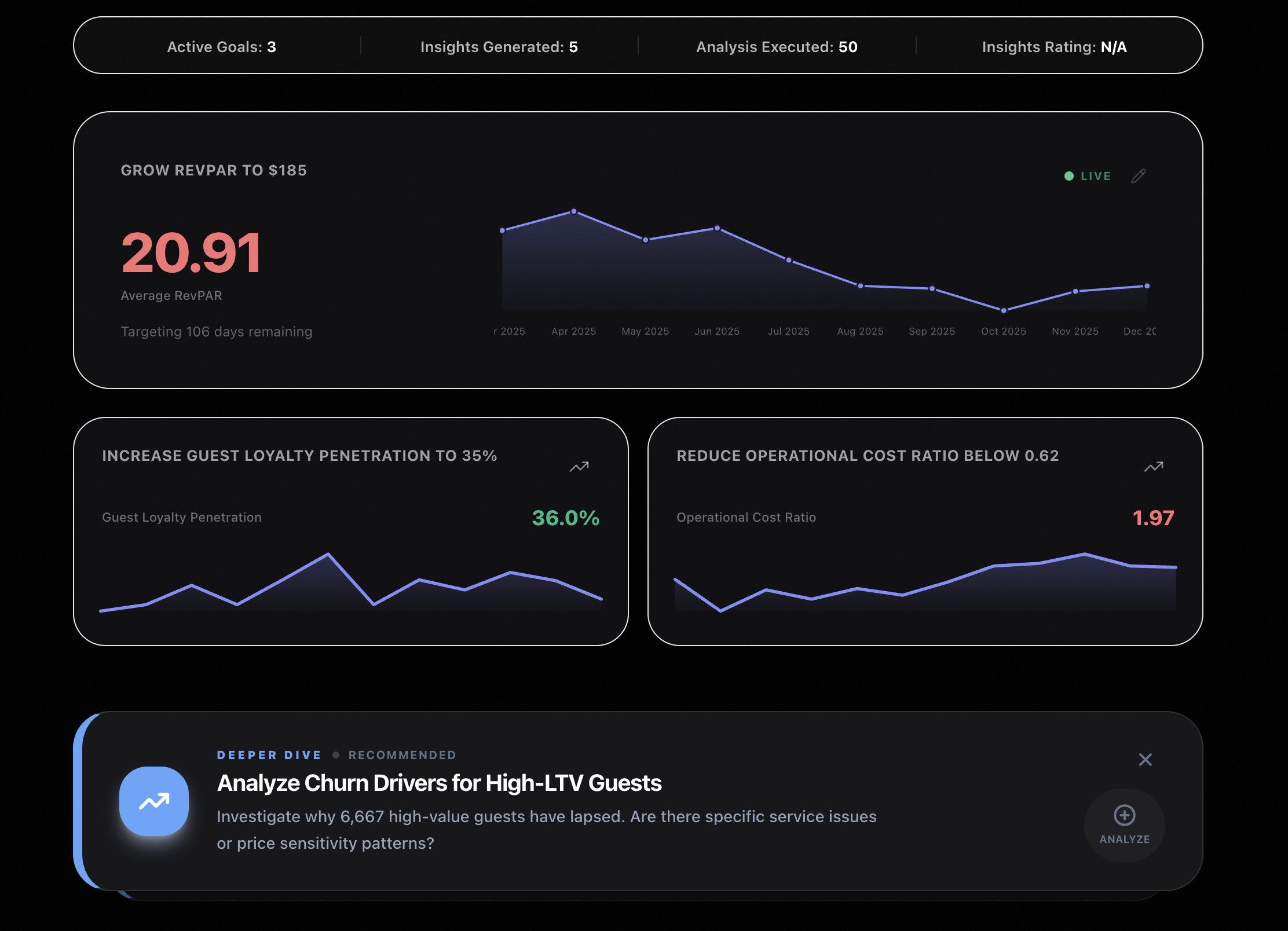 Live Goals Dashboard — measurable progress per goal