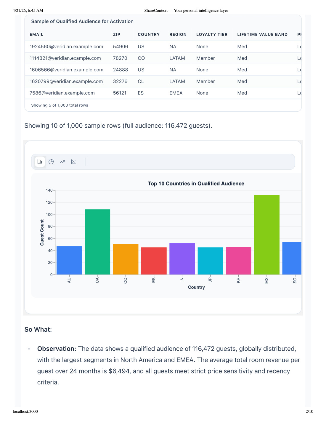 Property baseline — occupancy headroom chart